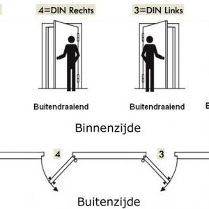 Nemef cilinder insteekslot 4219 SKG**